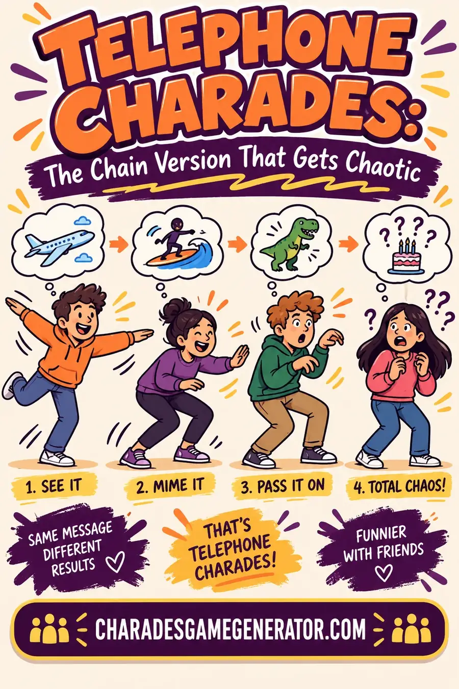Telephone Charades: The Chain Version That Gets Chaotic